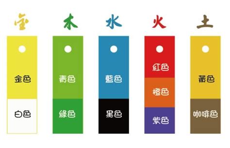 水五行顏色|五行屬水的適合什麼顏色